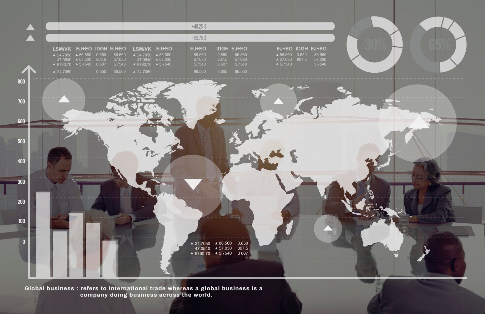 Global Economy